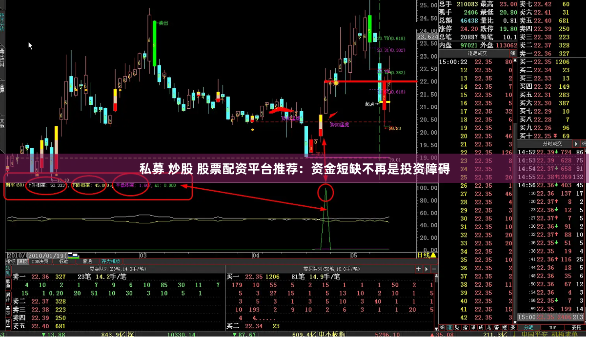 私募 炒股 股票配资平台推荐：资金短缺不再是投资障碍