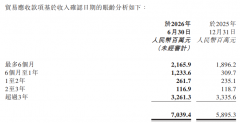 截至202底、2023岁尾